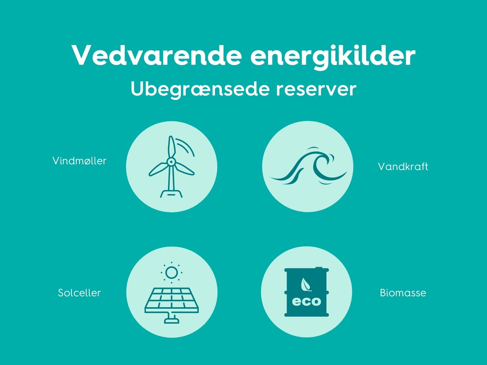 Grønne energikilder